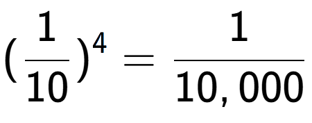 A LaTex expression showing (1 over 10 ) to the power of 4 = 1 over 10,000