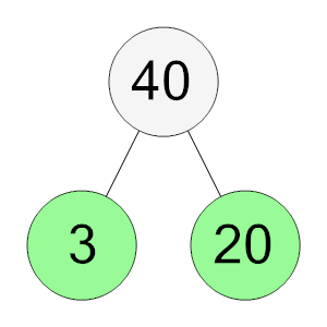 An svg image showing a possible answer to this math problem