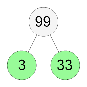 An svg image showing a possible answer to this math problem