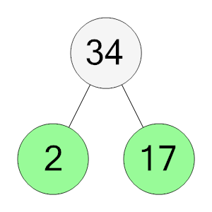 An svg image showing a possible answer to this math problem