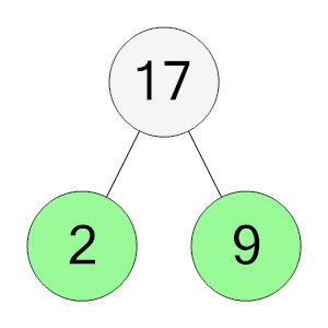 An svg image showing a possible answer to this math problem