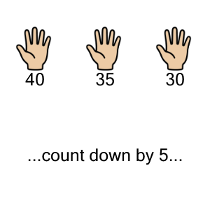 An svg image showing a math problem