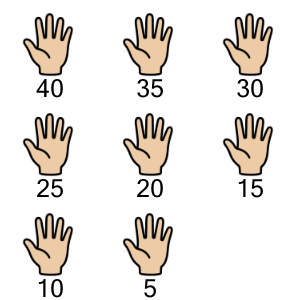 An svg image showing a math problem