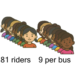 An svg image showing a math problem