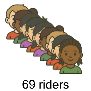 An svg image showing a possible answer to this math problem