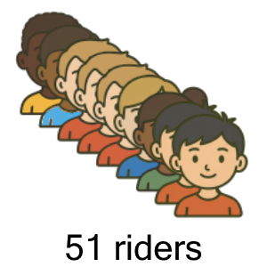 An svg image showing a possible answer to this math problem