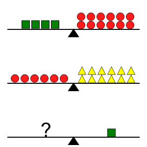 An svg image showing a math problem