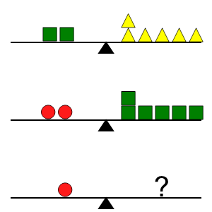 An svg image showing a math problem