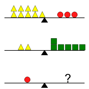 An svg image showing a math problem