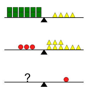 An svg image showing a math problem