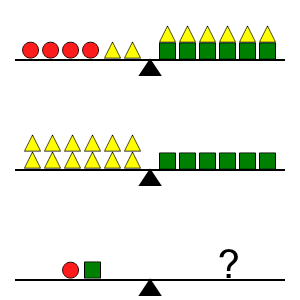 An svg image showing a math problem