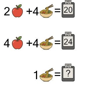 An svg image showing a math problem