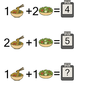 An svg image showing a math problem