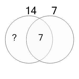 An svg image showing a math problem