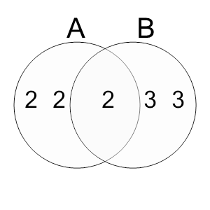 An svg image showing a math problem