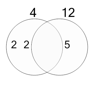 An svg image showing a possible answer to this math problem