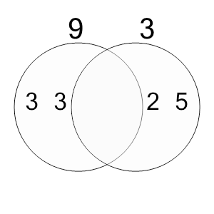 An svg image showing a possible answer to this math problem