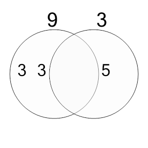 An svg image showing a possible answer to this math problem