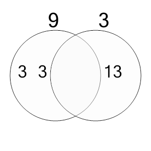 An svg image showing a possible answer to this math problem