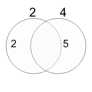 An svg image showing a possible answer to this math problem