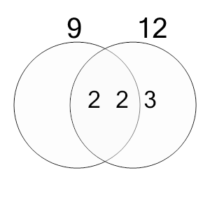 An svg image showing a possible answer to this math problem