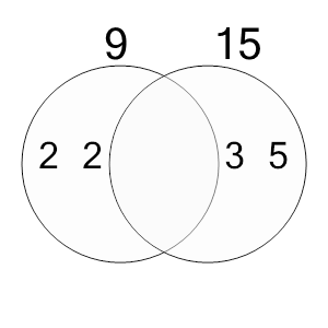 An svg image showing a possible answer to this math problem