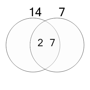 An svg image showing a possible answer to this math problem
