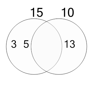 An svg image showing a possible answer to this math problem