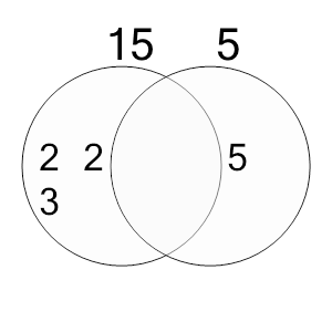 An svg image showing a possible answer to this math problem