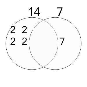 An svg image showing a possible answer to this math problem