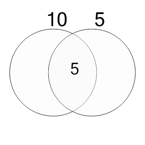 An svg image showing a possible answer to this math problem