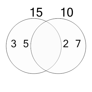 An svg image showing a possible answer to this math problem