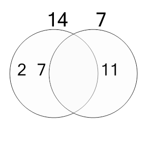 An svg image showing a possible answer to this math problem