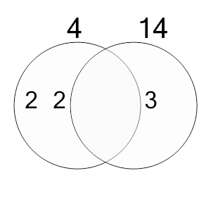 An svg image showing a possible answer to this math problem