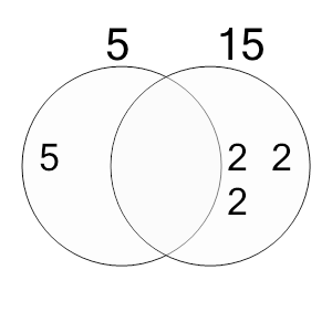 An svg image showing a possible answer to this math problem