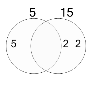 An svg image showing a possible answer to this math problem