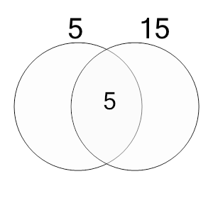 An svg image showing a possible answer to this math problem