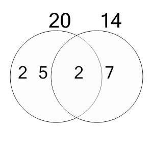 An svg image showing a possible answer to this math problem