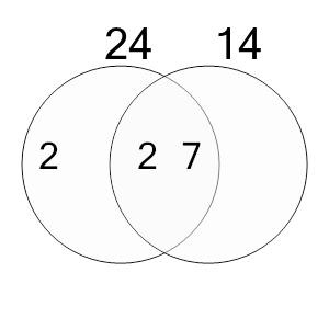 An svg image showing a possible answer to this math problem
