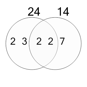 An svg image showing a possible answer to this math problem