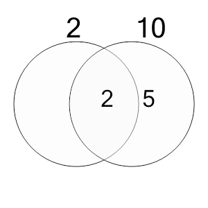 An svg image showing a math problem