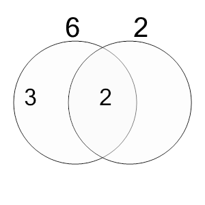 An svg image showing a math problem