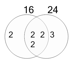 An svg image showing a math problem