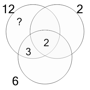 An svg image showing a math problem