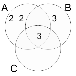 An svg image showing a math problem