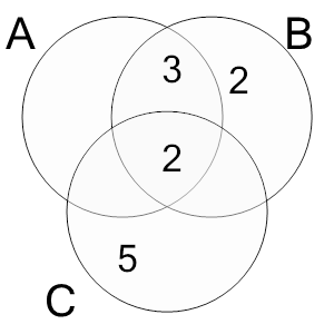 An svg image showing a math problem