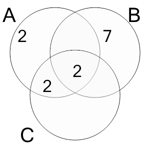 An svg image showing a math problem