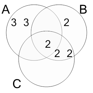 An svg image showing a math problem