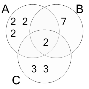 An svg image showing a math problem