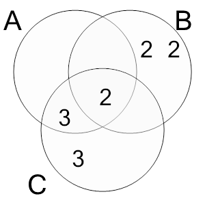 An svg image showing a math problem